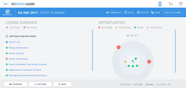 Fast Forward Academy